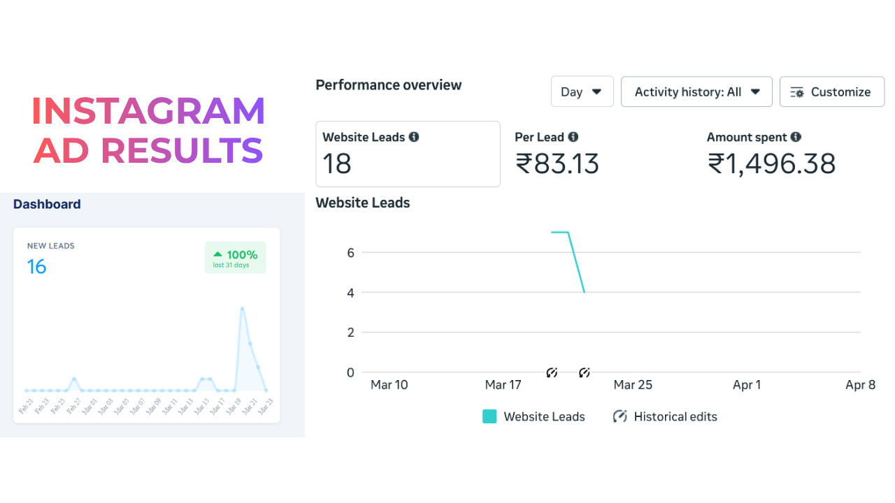 Instagram Ad Results